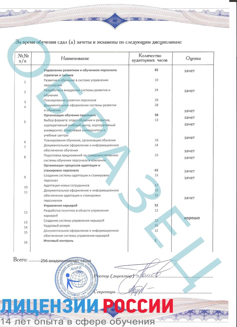 Пройти профессиональную переподготовку специалистстов в Пятигорске